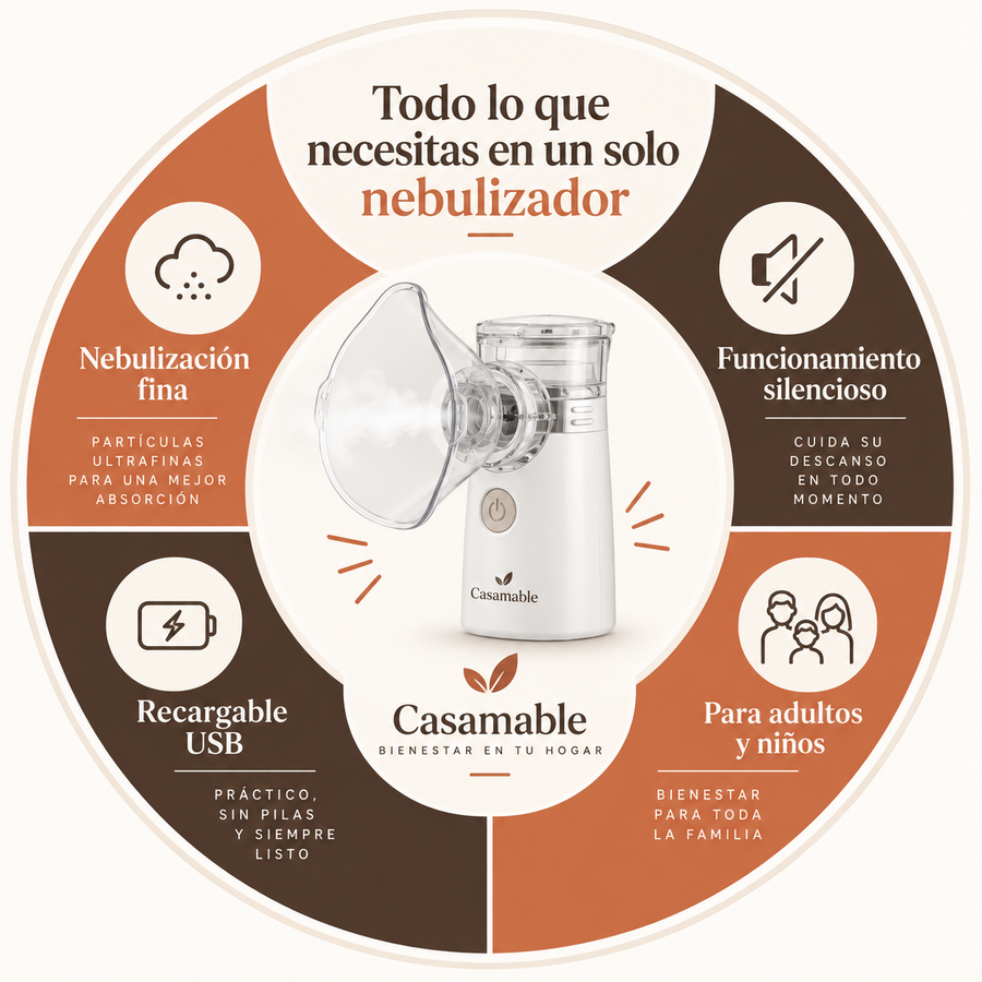 RESPIRA CON MÁS COMODIDAD, ESTÉS DONDE ESTÉS