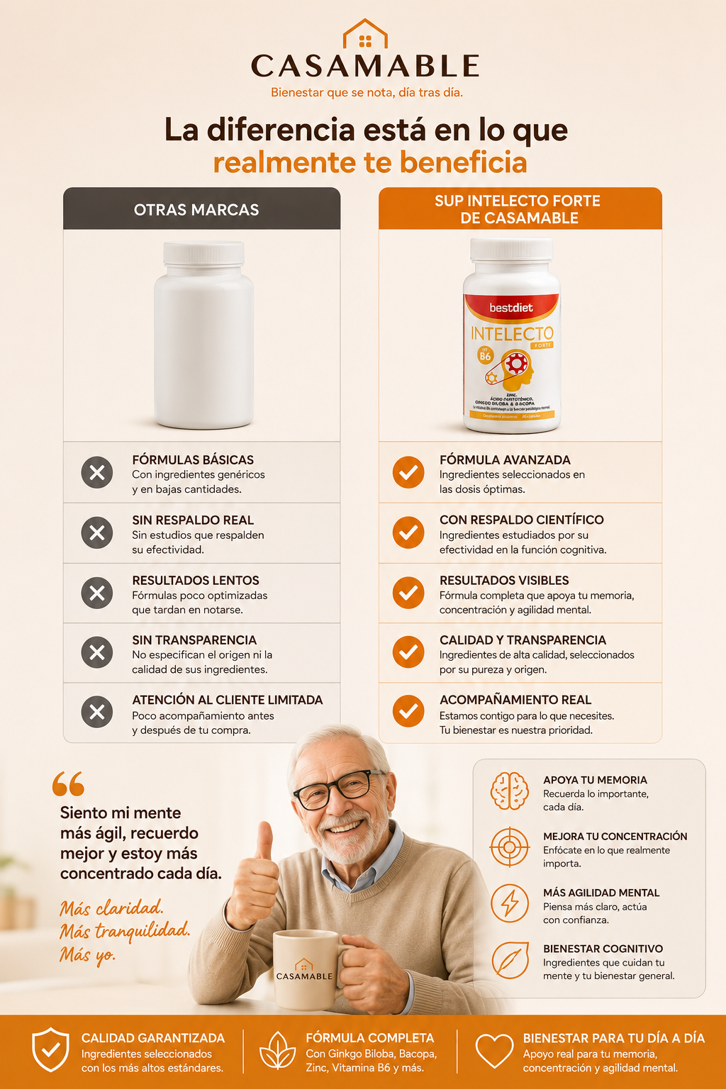 Suplemeto Intelecto Forte 60 Cápsulas – Apoyo a la Memoria, Concentración y Agilidad Mental